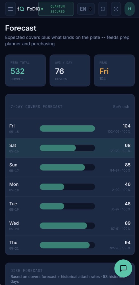 7-day covers forecast